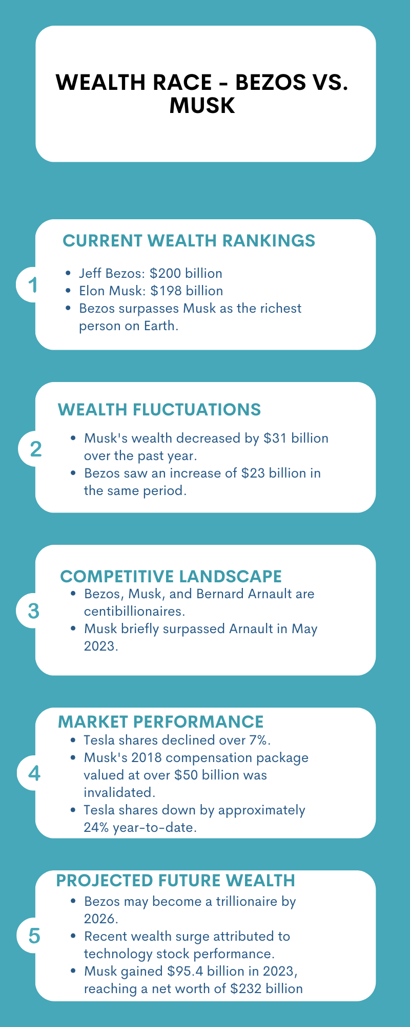 An infographic illustration of Wealth Race - Bezos vs. Musk