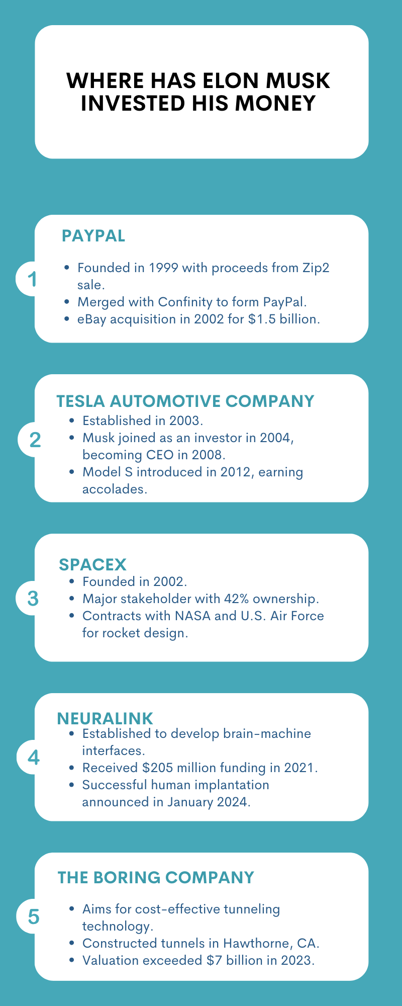 An infographic illustration of where has elon musk invested his money